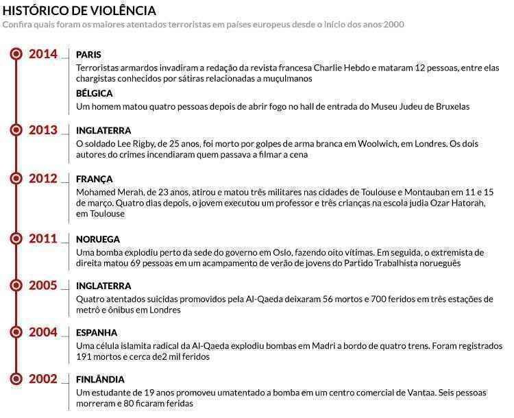 Confira quais foram os maiores atentados terroristas em países europeus desde o início dos anos 2000 - Soraia Piva/EM/D.A Press 