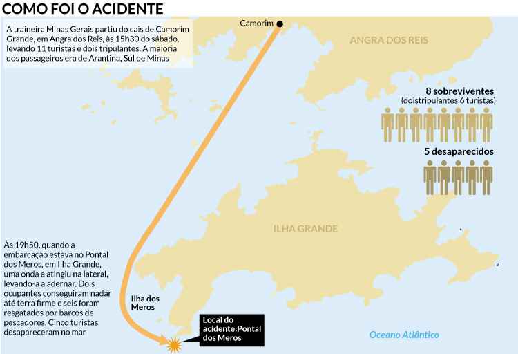 Chuva forte impede retomada das buscas por mineiros desaparecidos no mar - Arte EM