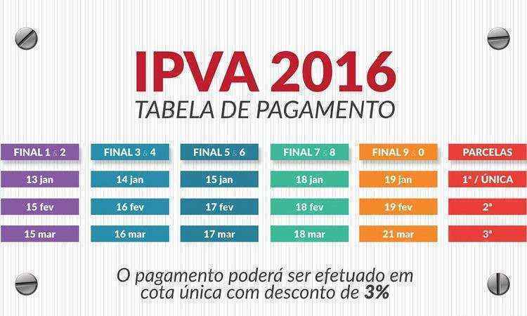 Secretaria da Fazenda alerta sobre envio de boletos falsos de IPVA em redes sociais - Agência Minas Divulgação 
