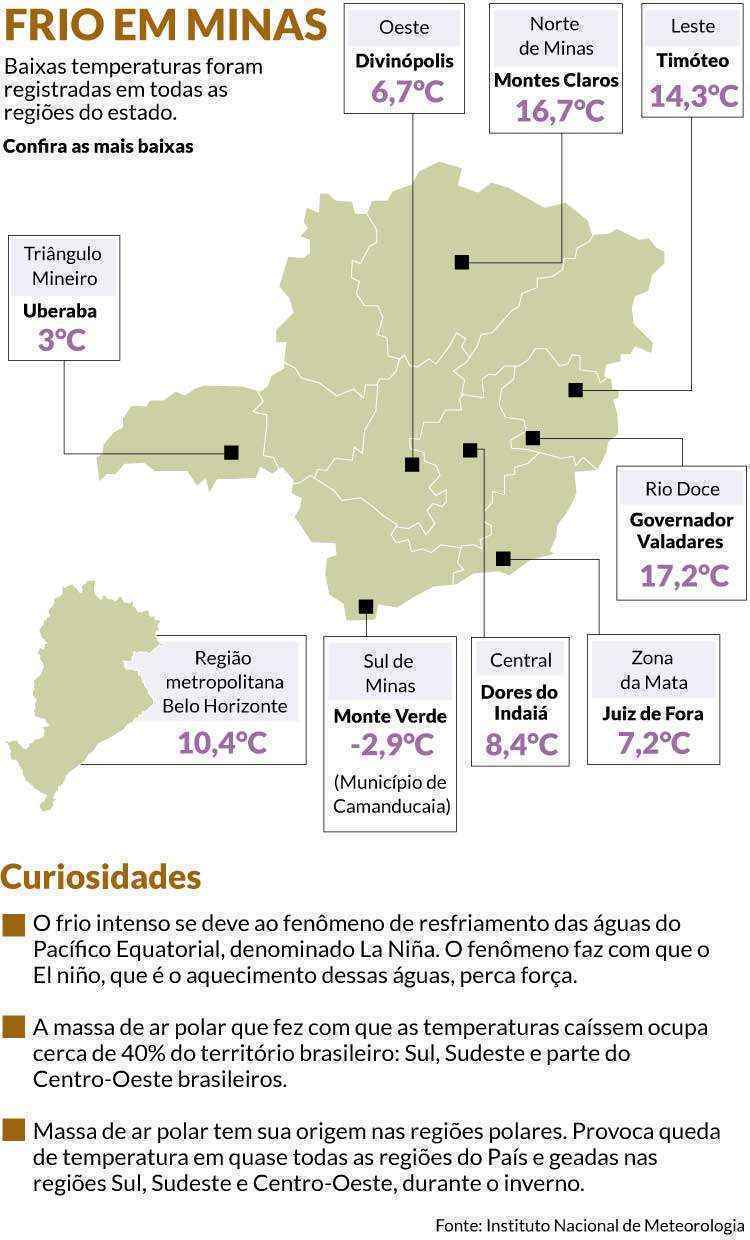 Resfriamento do oceano leva a queda de termômetros em Minas Gerais - Arte EM