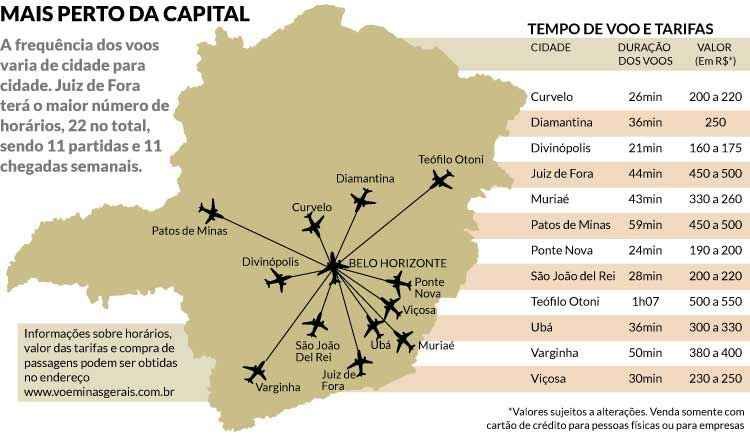 Passagens para novos voos em Minas começam a ser vendidas na quarta-feira - EM DA Press
