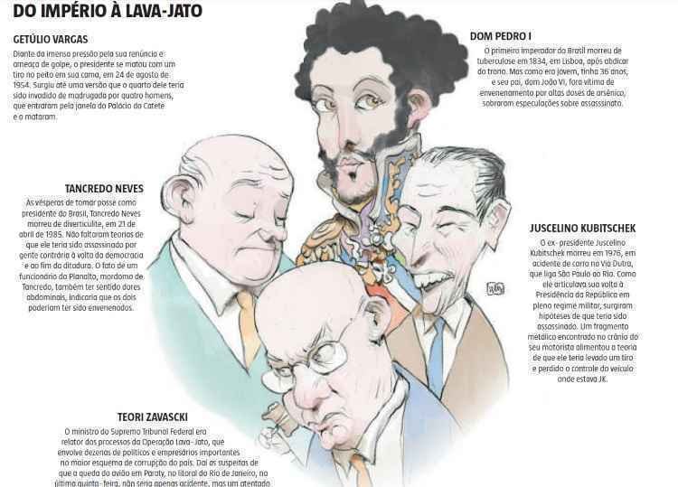 "Quem matou dom Pedro I, JK, Tancredo e Zavascki?" - EM/D.A.Press