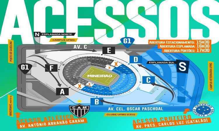 PM monta esquema especial para clássico desta quarta-feira no Mineirão  - Minas Arena divulgou foto que mostra os acessos das torcidas de Cruzeiro e Atlético