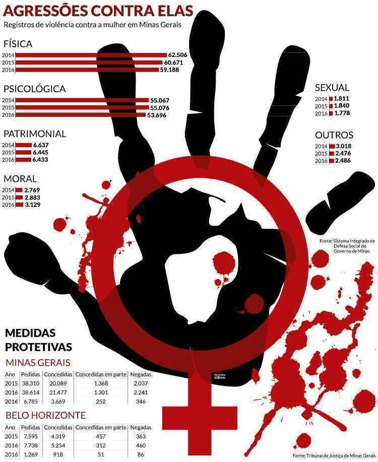 Casos de repercussão nacional reforçam importância de denunciar violência contra mulheres - Arte EM