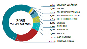 Usinas de energia solar na Bahia contribuem para o fornecimento de energia no Brasil - Dino