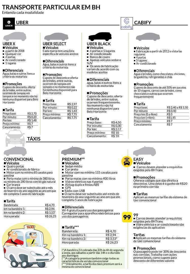 Uber dará desconto para noivos e convidados de casamento comunitário no Mineirinho  - foto: Arte/EM