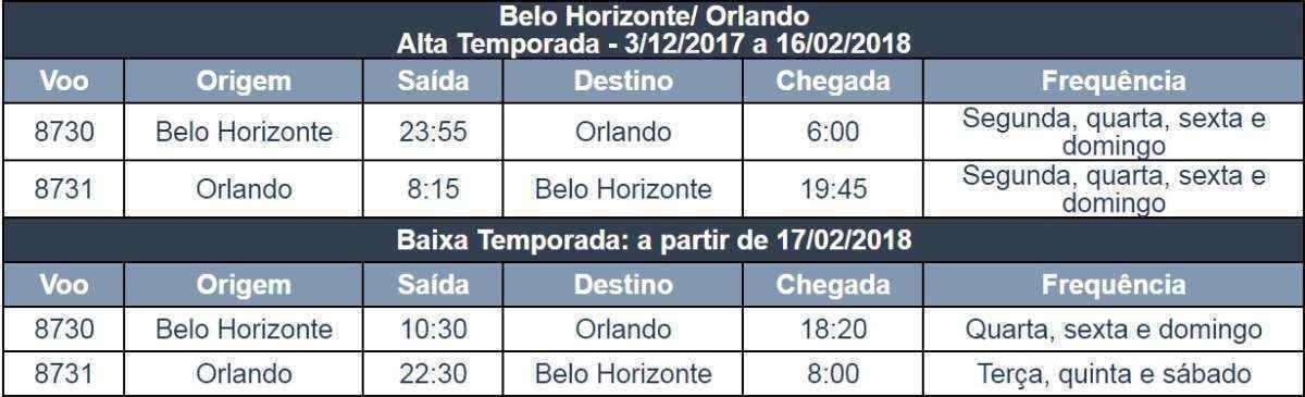 BH volta a ter voo direto para Orlando, nos Estados Unidos