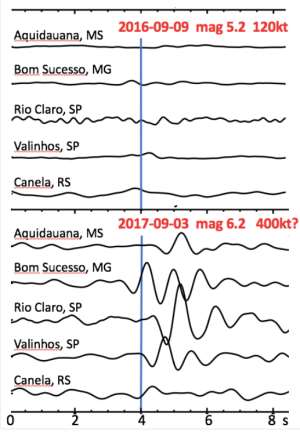 Rede Sismográfica Brasileira detecta tremores de teste nuclear da Coreia do Norte - Centro de Sismologia - USP / Divulgação