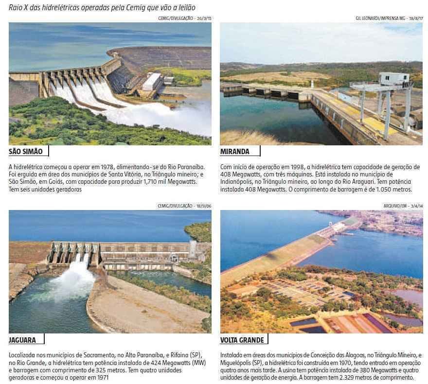 Usinas da Cemig são vendidas por R$ 12,1 bilhões