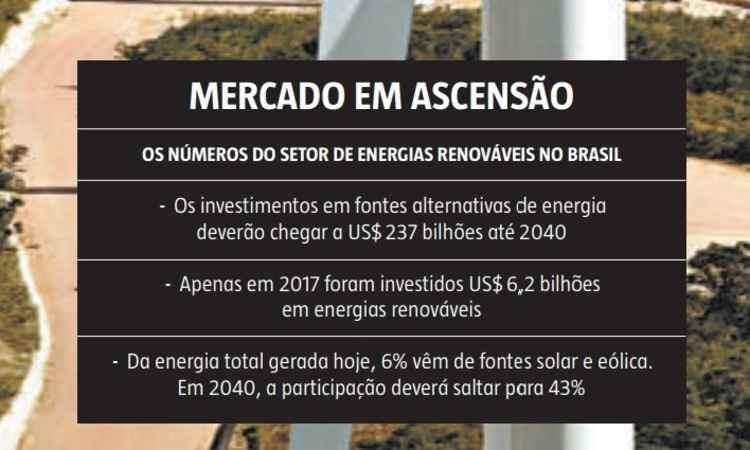 Energias renováveis avançam como fontes alternativas