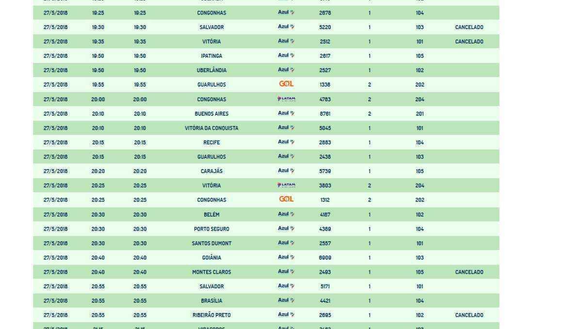 Confins tem oito voos cancelados; 14 aeroportos estão sem combustível  - Reprodução/BH Airport