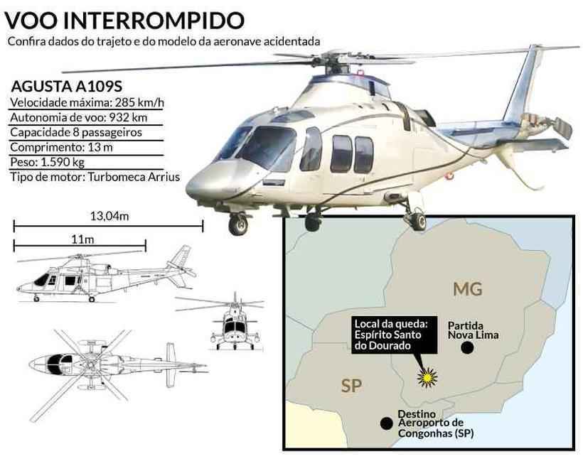 Mulher de piloto suspeita que vítimas saltaram do helicóptero antes da explosão - Arte/EM