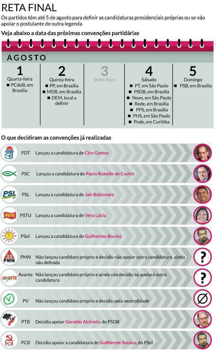 Eleições 2018: Semana decisiva para definição das chapas
