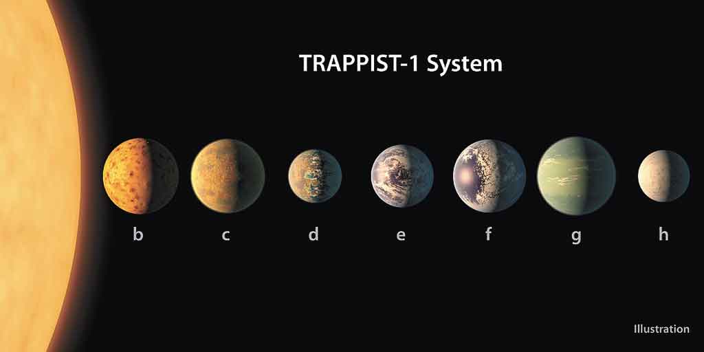 Trappist-1 pode ter dois exoplanetas habitáveis - Nasa/Divulgação
