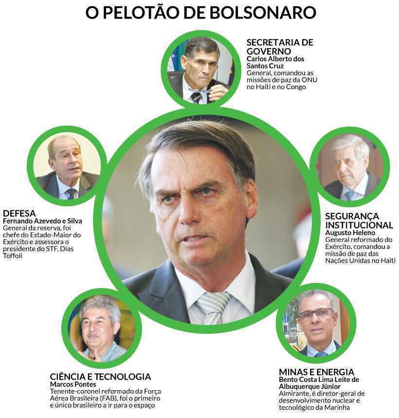 Ministério de Bolsonaro tem mais militares do que os de Geisel e Médici - Arte EM