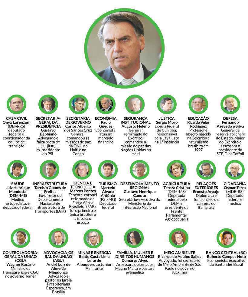 Bolsonaro completa a equipe com 22 ministros