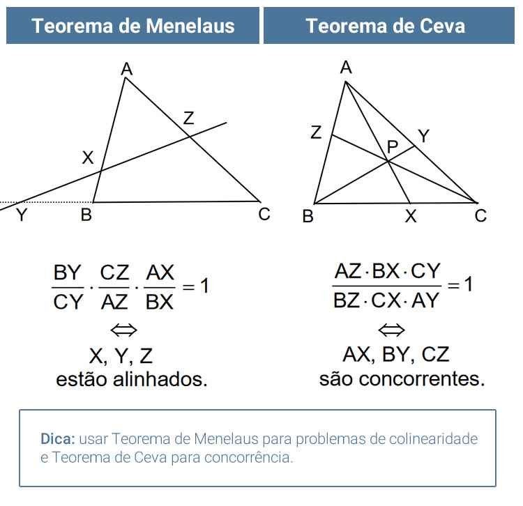 Menelaus e Cevas: Teoremas que mudaram a geometria plana