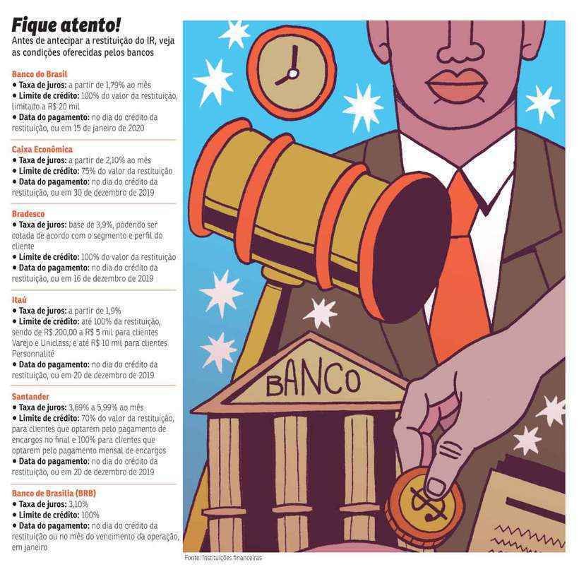 Fique sabendo se vale a pena fazer antecipação da restituição do IR - fonte: instituições financeiras