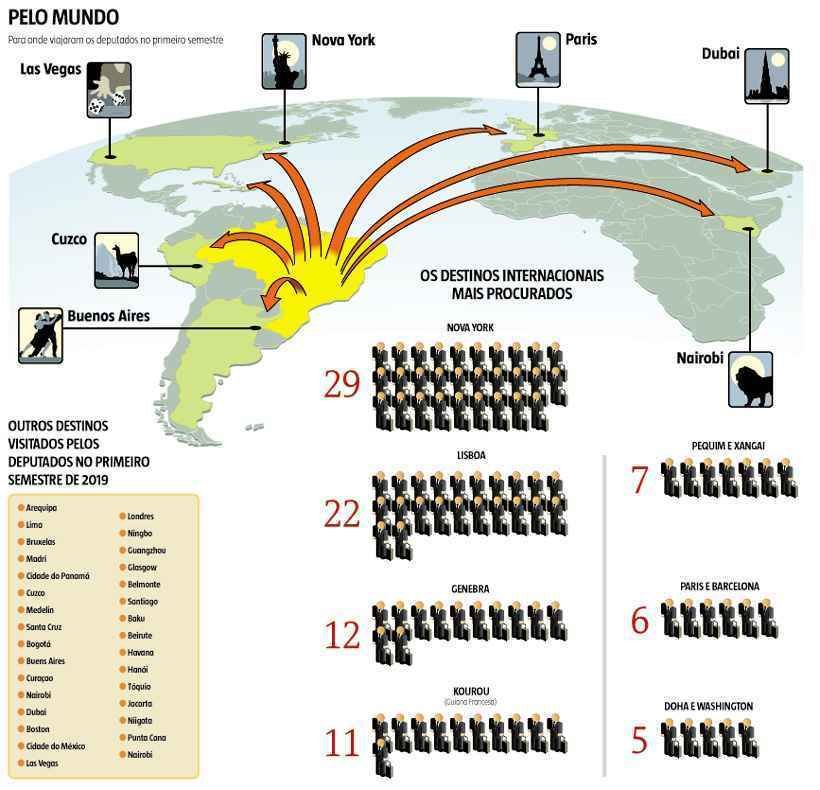 Deputados federais gastam R$ 2,6 milhões com viagens internacionais - Estado de Minas