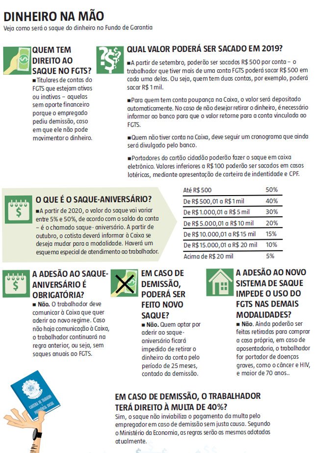 Saiba como usar bem o dinheiro do FGTS