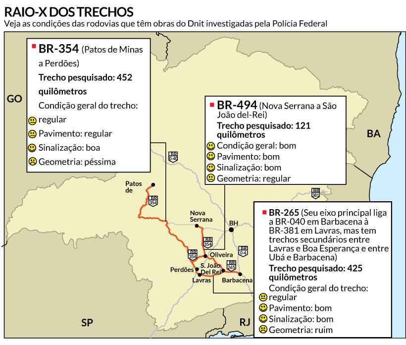 Desvios de recursos deixam rastros em estradas de Minas - Arte EM