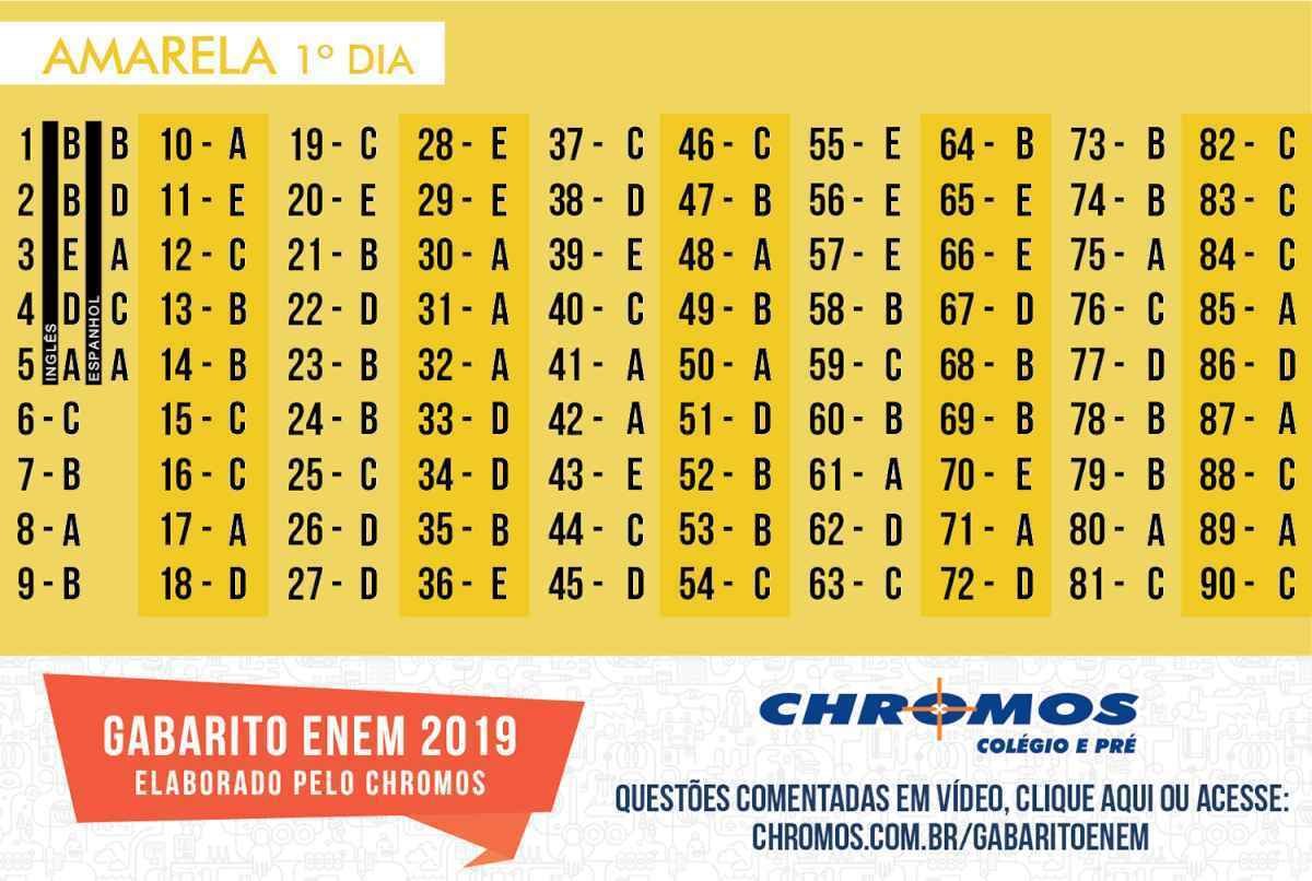 Enem 2019: confira gabarito extraoficial do Portal Uai e Chromos para 1° dia de provas