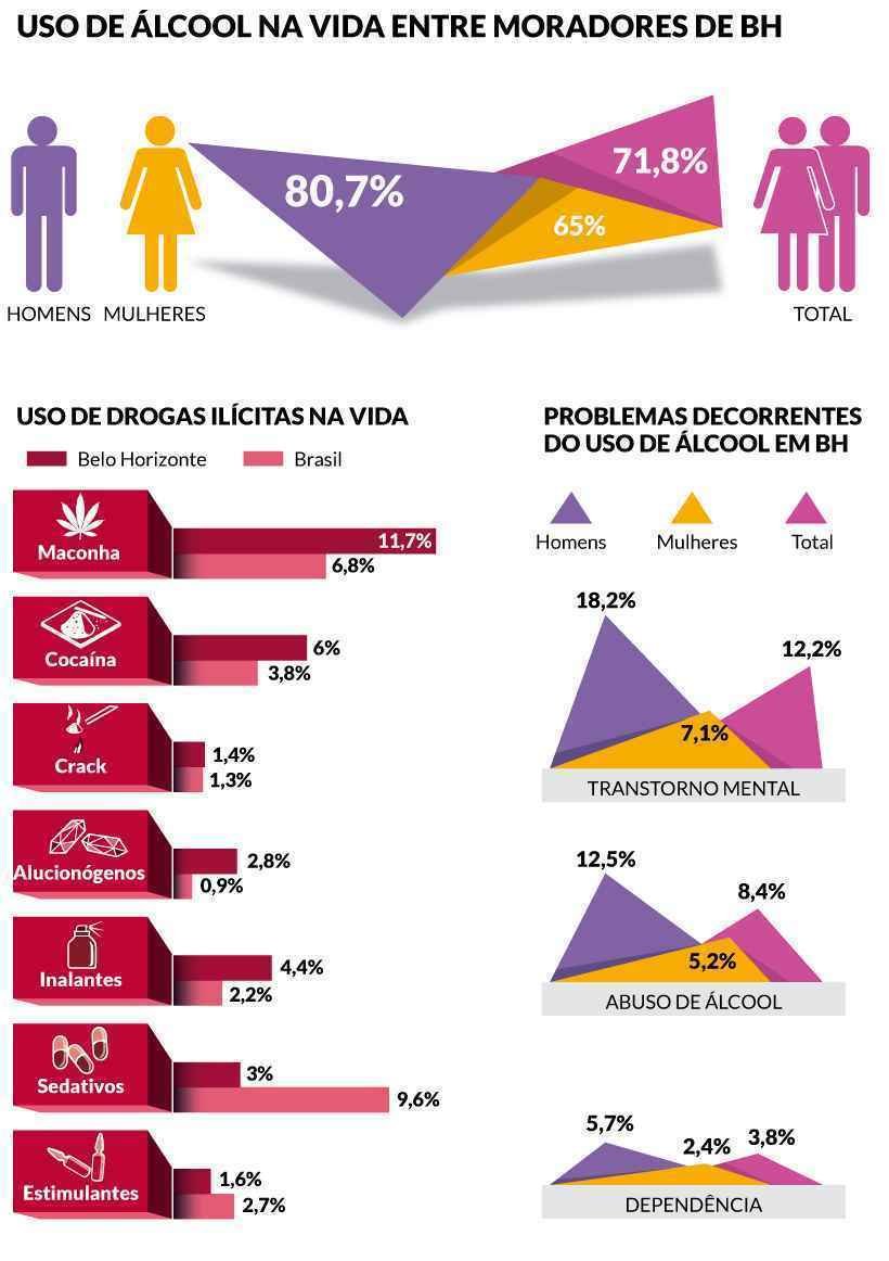 Global, social e barato, álcool mata mais que o crack no Brasil e no mundo - Soraia Piva