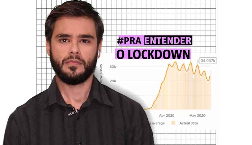 Vídeo: Só o lockdown freia a curva de contaminação do coronavírus?