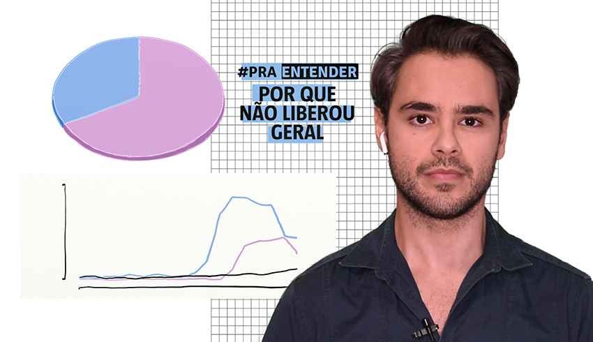 Flexibilização do isolamento não é 'liberou geral'; saiba por quê