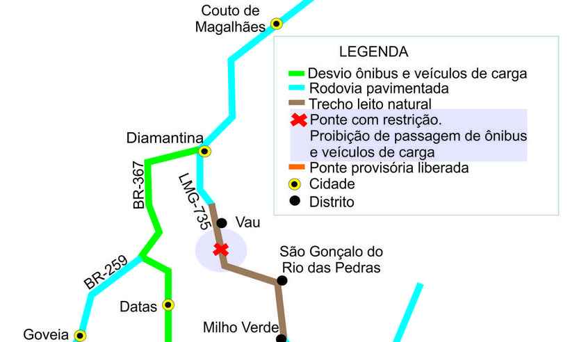 Para evitar colapso de ponte na LMG-735, DER proíbe tráfego de veículos de carga - DER/Divulgação