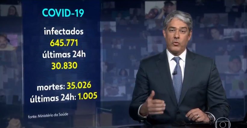 Em resposta a Bolsonaro, Globo interrompe novela e divulga balanço da COVID-19 em plantão - Reprodução TV Globo