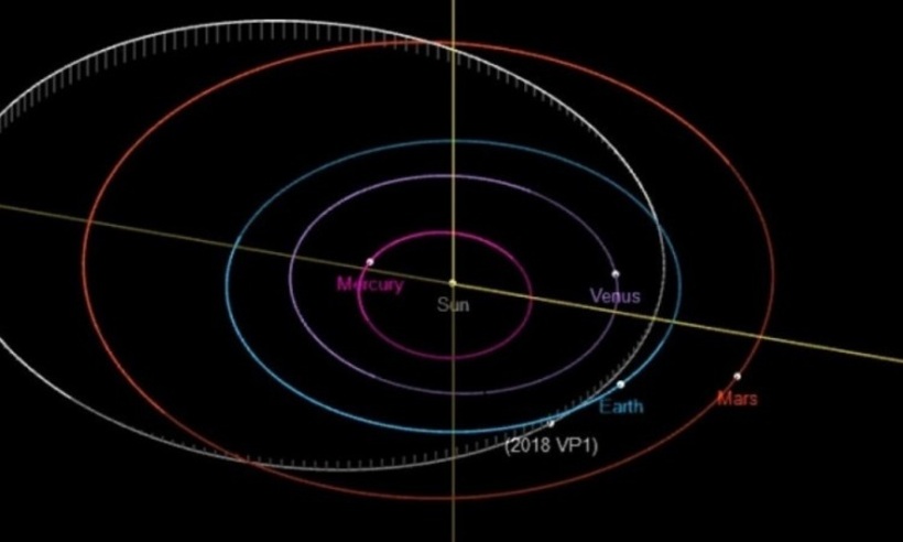 Asteroide em rota de colisão com a Terra, mas não é o fim do mundo; entenda - Nasa/Divulgação)
