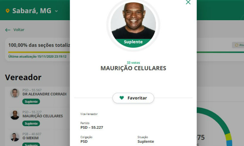 Candidato a vereador em Sabará se irrita por receber 33 votos: 'Povo filho da p***, tudo ingrato' - Reprodução/Tribunal Superior Eleitoral