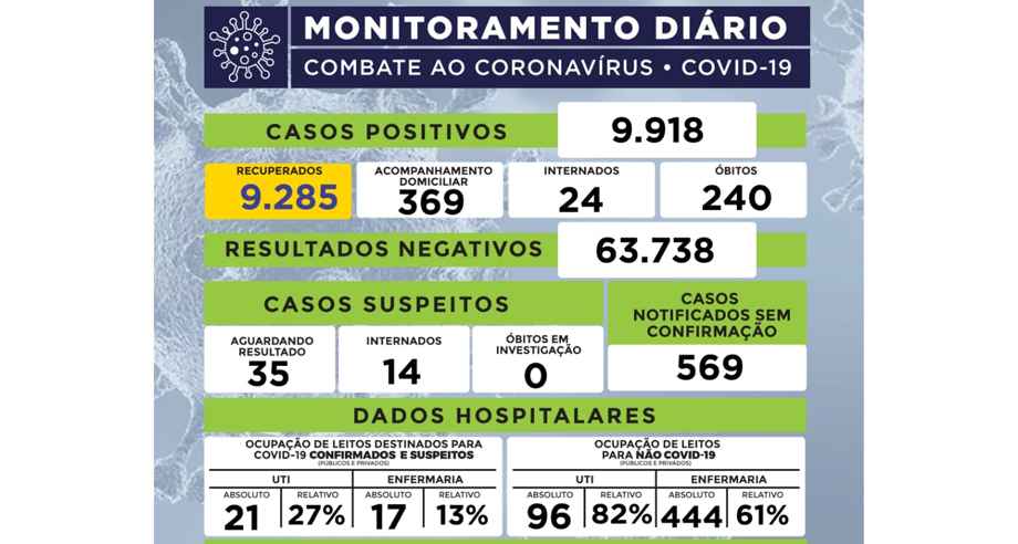 Uberaba fecha o ano com quase 10 mil casos e mais de R$ 25 milhões em caixa - Prefeitura de Uberaba/Divulgação