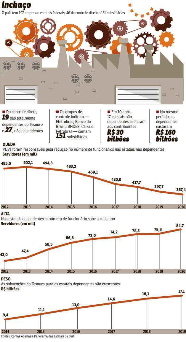 Equipe econômica dá aval a oito PDVs em estatais, inclusive Banco do Brasil