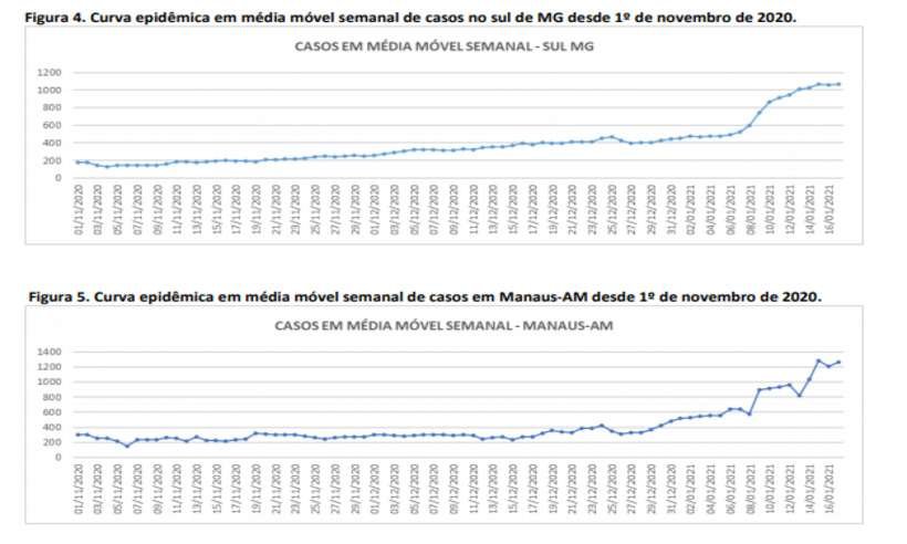 Sul de Minas x Manaus: pesquisa mostra comparativo de casos de COVID-19 - Unifal/divulgação