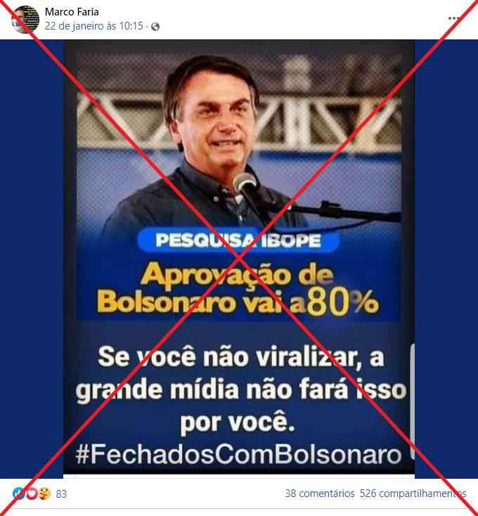 Pesquisa de dezembro de 2020 mostrava Bolsonaro com 46% de aprovação
