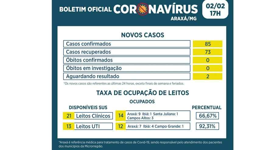 Com mais de 90% de ocupação na UTI, Araxá aguarda abertura de novos leitos - Prefeitura de Araxá/Divulgação