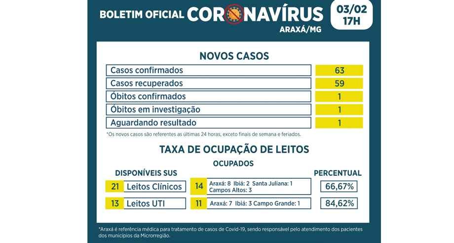 Com alta taxa de ocupação em leitos de UTI, Araxá suspende música ao vivo  - Prefeitura de Araxá/Divulgação