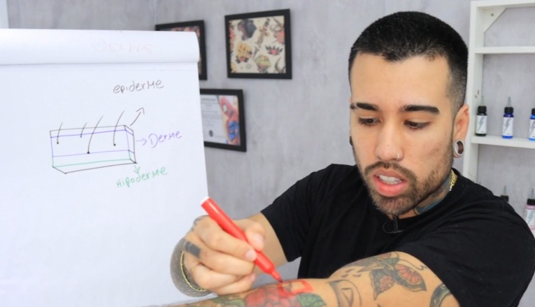 Tatuador de famosos e criador do maior canal de tatuagem do Brasil, Raphael M Salles oferece cursos de tatuagem e investimento financeiro