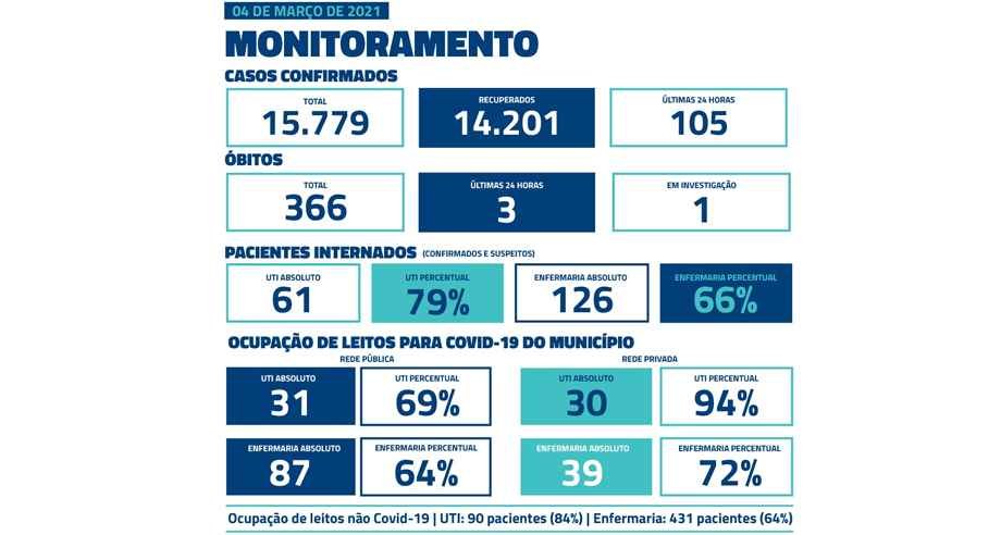 COVID: para abrir novos leitos, hospital de Uberaba transfere 28 pacientes - Prefeitura de Uberaba/Divulgação