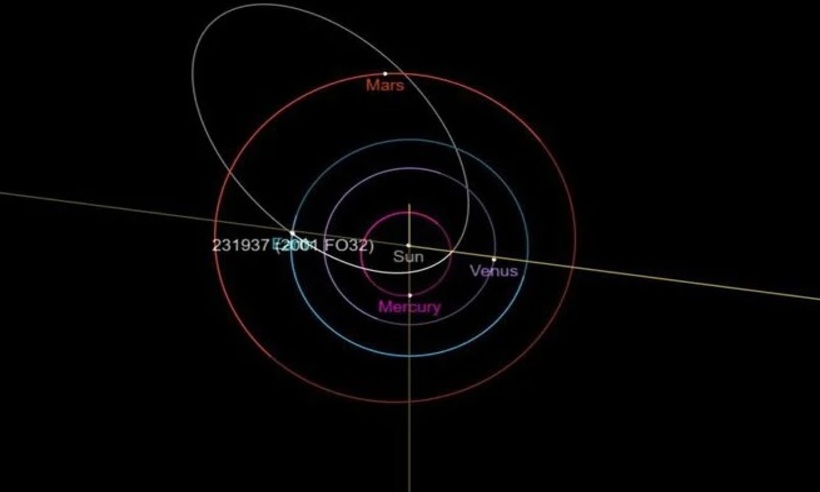 Maior asteroide a se aproximar da Terra em 2021 passará na próxima semana - NASA/Reprodução