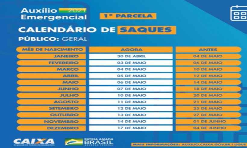 Conta-gotas: Caixa paga segunda parcela do auxílio emergencial de 2021 - Reprodução/Caixa