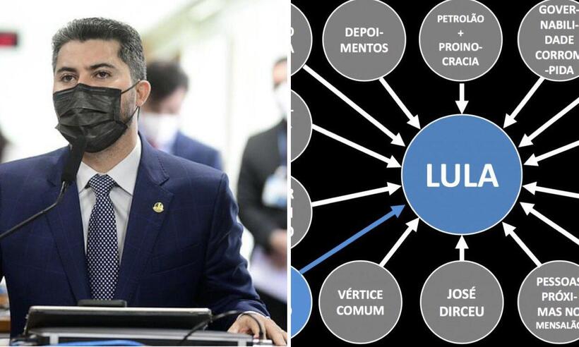 Marcos Rogério compara slide de Randolfe com Dallagnol: 'Temos convicção' - Pedro França/Agência Senado - Lava-Jato/Reprodução