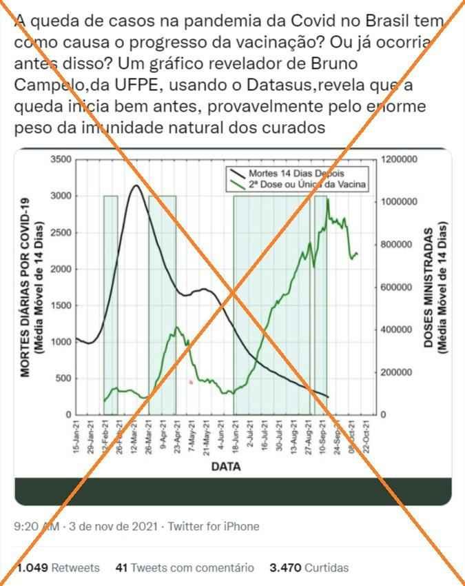 Queda sustentada de mortes por covid-19 no Brasil está ligada à vacinação, segundo especialistas