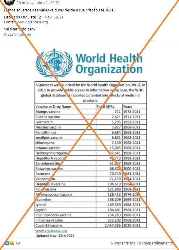 Publicações nas redes fazem interpretação incorreta de lista da OMS sobre reações adversas