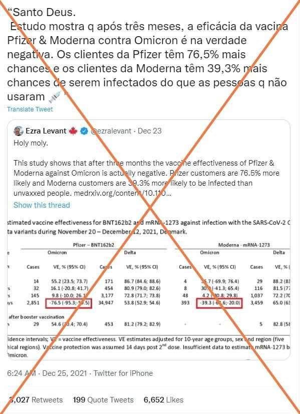 Estudo sobre efeito de vacinas frente à variante ômicron não prova “eficácia negativa”