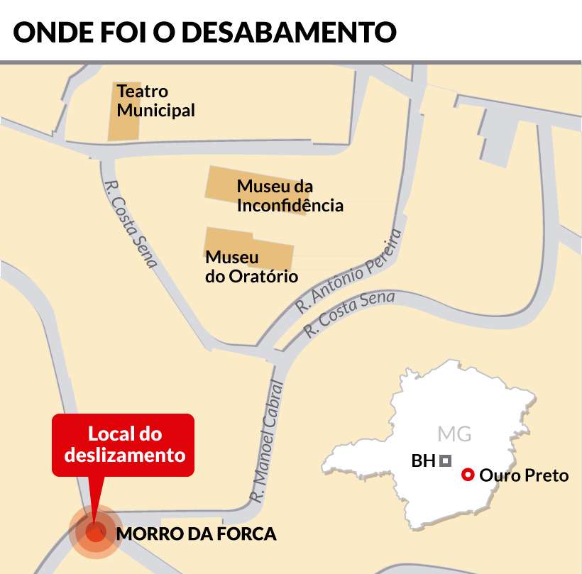 Deslizamento de terra destrói imóveis históricos em Ouro Preto - Soraia Piva/Editoria de arte