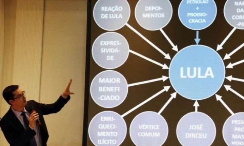 STJ manda Dallagnol indenizar Lula por causa de PowerPoint - Redes Sociais/Reprodução