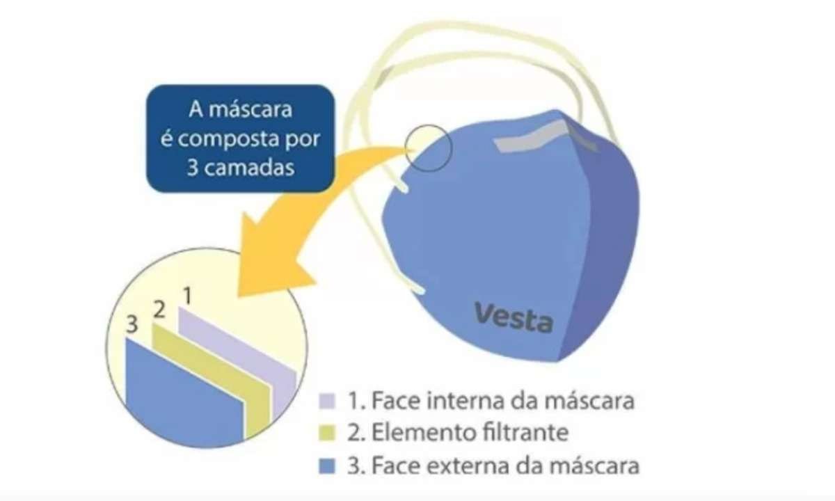 Máscara feita com substância inusitada espera regularização da Anvisa - Secom UnB/Divulgação
